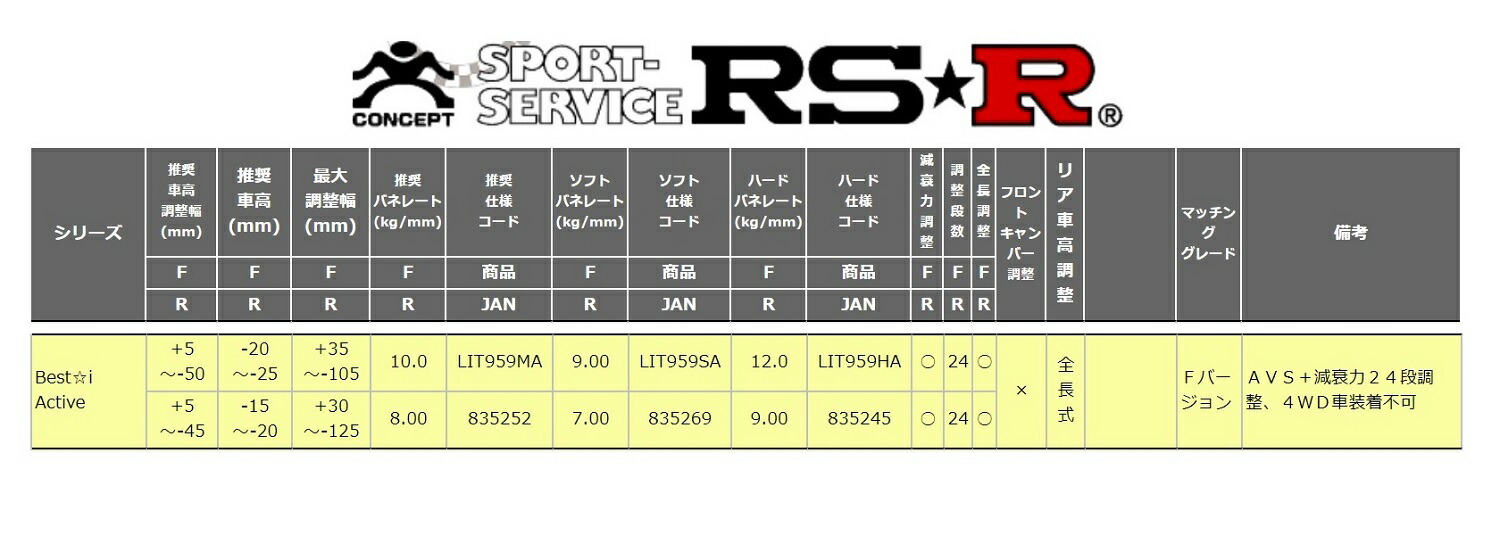 Gws214 Rs R 車高調 リア車高調整 全長式 ベストi クラウンマジェスタ アクセサリー Rsr ベストi 条件付き送料無料 シンシアモール アクティブ 店 Fバージョン リア車高調整 全長式 Lit959ha Rs R クラウンマジェスタ Gws214 車高調 リア車高調整 全長式 Lit959ha Best