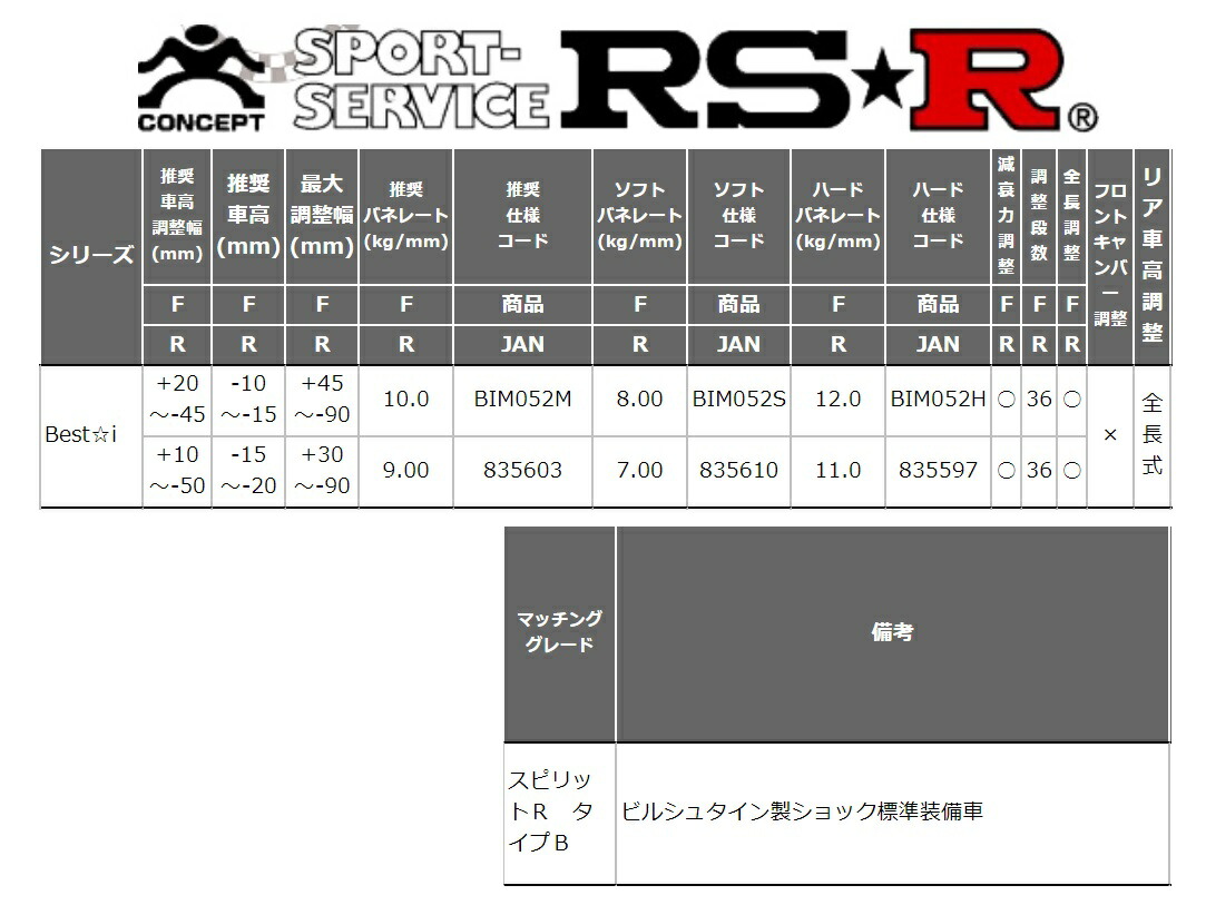 Rs R Rx 7 Rx7 車高調 Fd3s 車高調 車高調整キット リア車高調整 ネジ式 サスペンション ソフトバネレート仕様 Bim052s Best I ベストi Rsr Rs R Rx 7 Rx7 Fd3s スピリットｒ タイプｂ 車高調 リア車高調整 ネジ式 ソフトバネレート仕様 Bim052s ベストi Rsr 個人宅発送