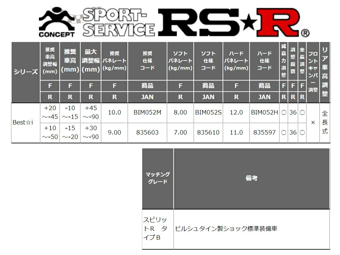 Rs R Rx 7 Rx7 車高調 Fd3s 車高調 車高調整キット リア車高調整 ネジ式 サスペンション ソフトバネレート仕様 Bim052s Best I ベストi Rsr Rs R Rx 7 Rx7 Fd3s スピリットr タイプb 車高調 リア車高調整 ネジ式 ソフトバネレート仕様 Bim052s ベストi Rsr 個人宅発送 Rs R Rx 7 Rx7 車高調 Fd3s 車高調 車高調整キット リア車高調整 ネジ式 サスペンション ソフトバネレート仕様 Bim052s Best I ベストi Rsr Rs R Rx 7 Rx7 Fd3s スピリットr タイプb 車高調 リア車高調整 ネジ式 ソフトバネレート仕様 Bim052s ベストi Rsr 個人宅発送