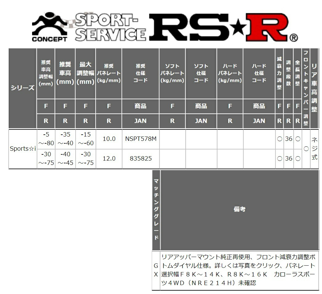 Rs R カローラスポーツ Nre210h Gx 車高調 リア車高調整 ネジ式 Nspt578m スポーツi Rsr 個人宅発送追金有 Linumconsult Co Uk