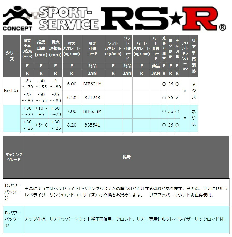 Rs R デリカ D 5 Cv1w D 5 車高調 Rsr Bib631m Best I Cv1w ベストi Rsr Rs R デリカ D 5 Cv1w Dパワーパッケージ 車高調 Bib631m ベストi Rsr 個人宅発送追金有 シンシアモール 店