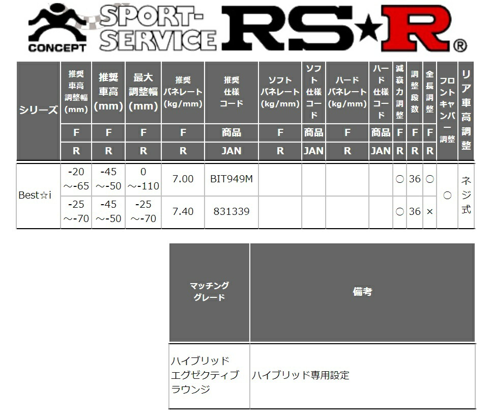 Rs R ヴェルファイアハイブリッド Ayh30w 車高調 Rsr Bit949m Best I ベストi Rsr Rs R Rs R Ayh30w ヴェルファイアハイブリッド Ayh30w ハイブリッド エグゼクティブラウンジ 車高調 Bit949m ベストi Rsr 個人宅発送追金有 シンシアモール 店