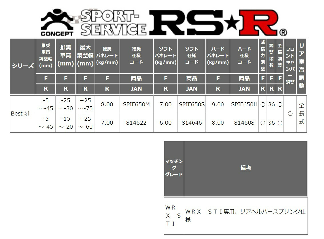 Rs R インプレッサ パーツ Grb 車高調 Rs R リア車高調整 全長式 ソフトバネレート仕様 Wrx Spif650s Best I ベストi Rsr Rs R インプレッサ Grb Wrx Sti 車高調 リア車高調整 全長式 ソフトバネレート仕様 Spif650s ベストi Rsr 個人宅発送追金有 シンシアモール 店