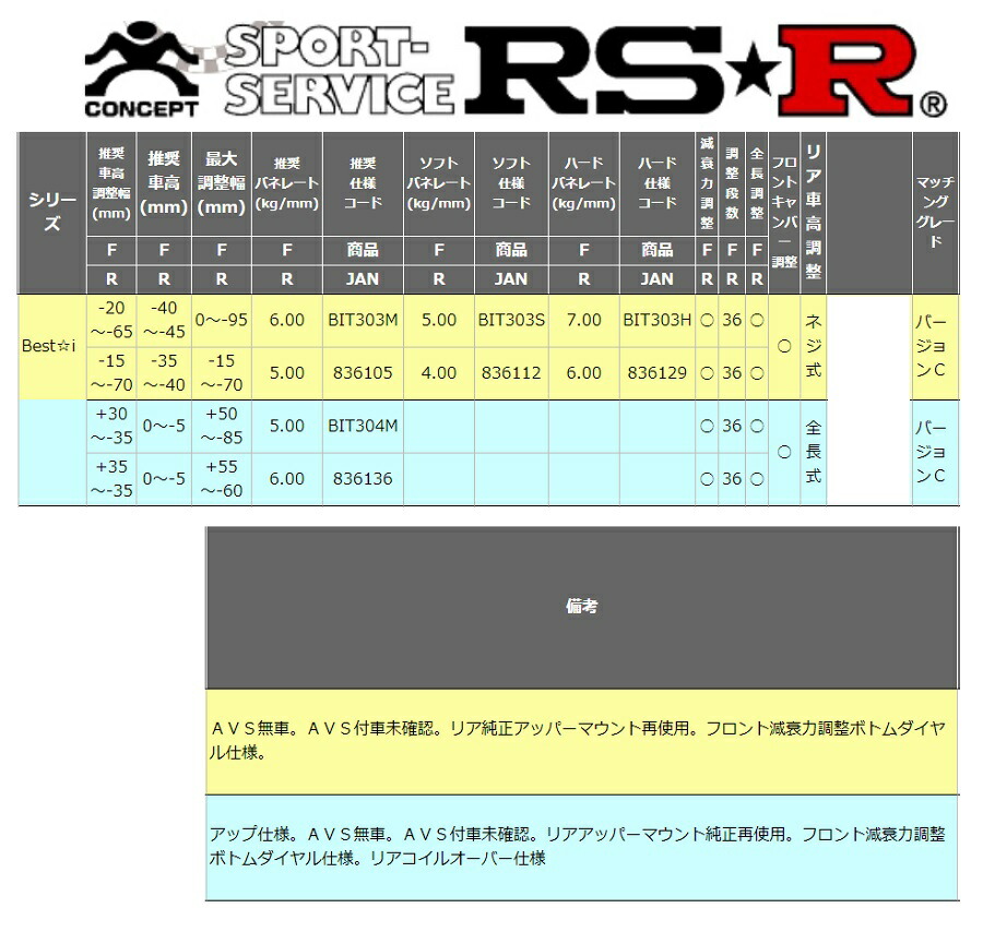 Rs R レクサス Ux0 Mzaa10 バージョンc 車高調 リア車高調整 全長式 ハードバネレート仕様 Bit303h ベストi Rsr 個人宅発送追金有 Painfreepainrelief Com