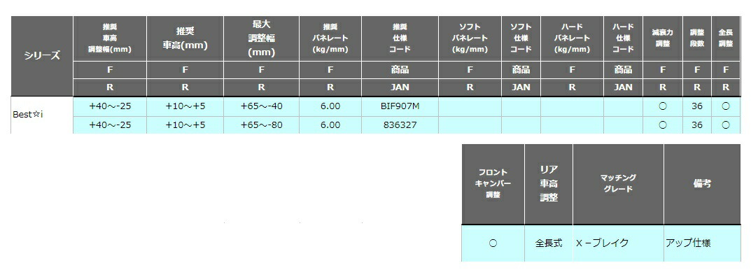 Rs R フォレスター ベストi X ブレイク Sk9 X ブレイク マフラー 車高調 リア車高調整 全長式 Bif907m ベストi Rsr 個人宅発送追金有 シンシアモール 店 Rs R フォレスター Sk9 車高調 リア車高調整 全長式 Bif907m Best I ベストi Rsr