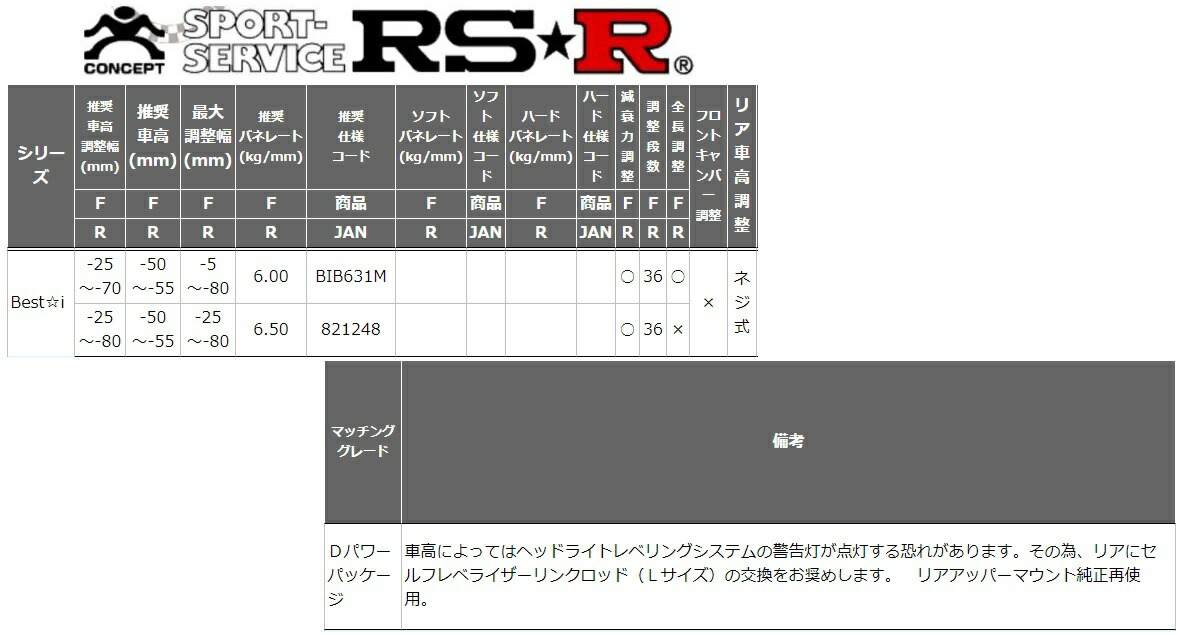 お気に入り値下げのｄパワーパッケージ リア車高調整 ネジ式 車高調 Cv1w デリカd5 Rsr Bib631m Bib631m 条件付き送料無料 シンシアモール Rsr 店 サスペンション 車高調 Cv1w Rs R ベストi Rs R デリカd5 リア車高調整 ネジ式 Bib631m Best I ベストi Rsr