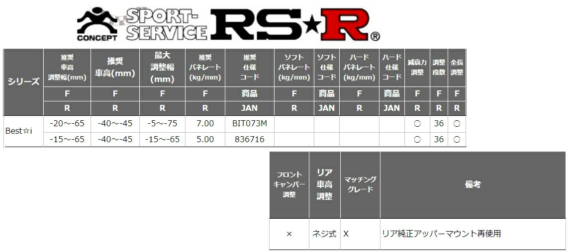 希少黒入荷 Rs R Rav4 Mxaa52 X 車高調リア車高調整 ネジ式bit073m ベストi Rsr 個人宅発送追金有 衝撃価格商品