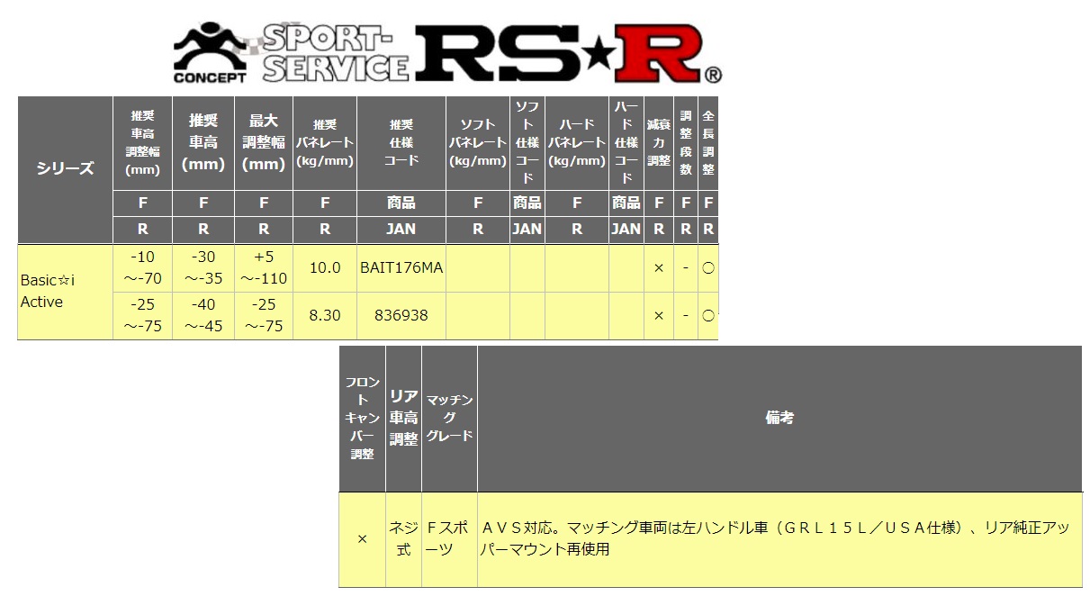 Rs R パネル レクサスgs350 ステップ Grl15 Fスポーツ スプリング 車高調 リア車高調整 ネジ式 Bait176ma ベーシックi アクティブ Rsr 条件付き送料無料 シンシアモール 店 Rs R レクサスgs350 Grl15 車高調 リア車高調整 ネジ式 Bait176ma Basic I Active ベーシック