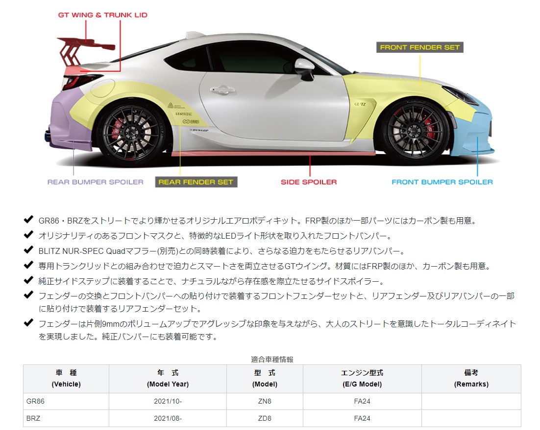 予約】 TOYOTA GR86 ZN8 SUBARU BRZ ZD8 2021y- BLITZ GTウイング