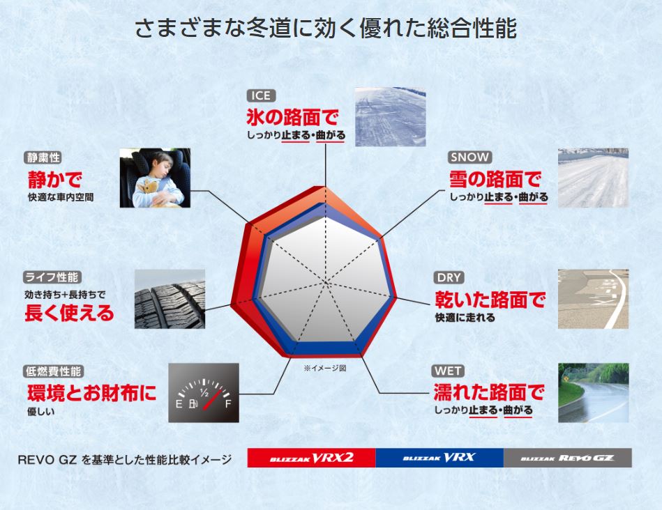 スタッドレス ブリヂストン Bs インテリア 15インチ Q 4本 スタッドレス 195 60r15 スタットレスタイヤ ブリザック 1台分セット Pxr Vrx2 Q Bridgestone タイヤ チューブレスタイプ Blizzak Vrx2 シンシアモール 店 15インチ 4本 1台分セット 195 60r15 195 60 15 Q