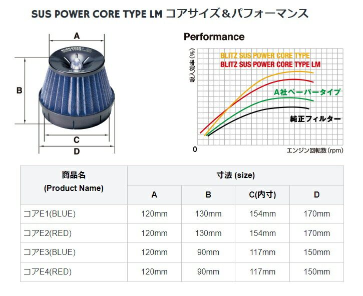 日本産 BLITZ ブリッツ SUS POWER CORE TYPE LM VersionRED フィルター