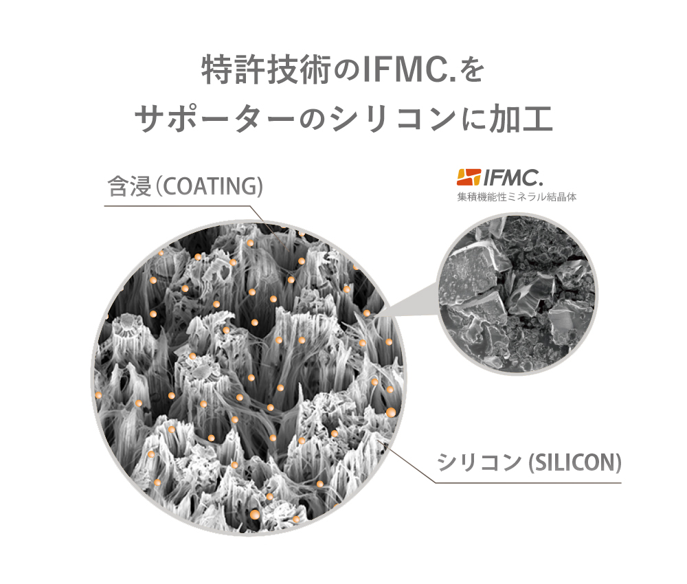 憧れの No.9 ＼世界初 特許技術 IFMC. イフミック × Premiumサポーター 外反母趾 ケア サポーター 内反小趾 土踏まず 足指矯正  グッズ 送料無料 qdtek.vn