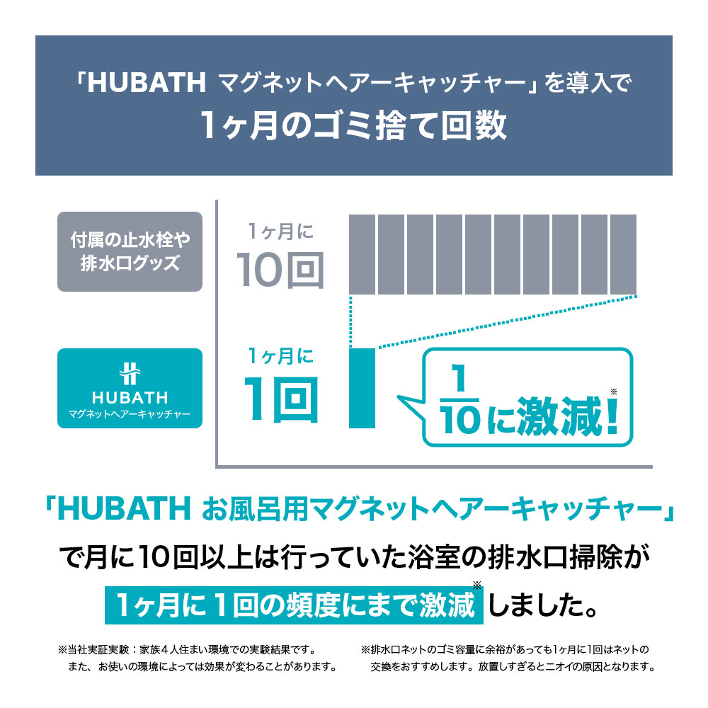 C*E様 SINKATEC HUBATH お風呂用マグネットヘアキャッチャー 楽天市場】【レビュー特典あり】《新発売》スタンダードサイズ