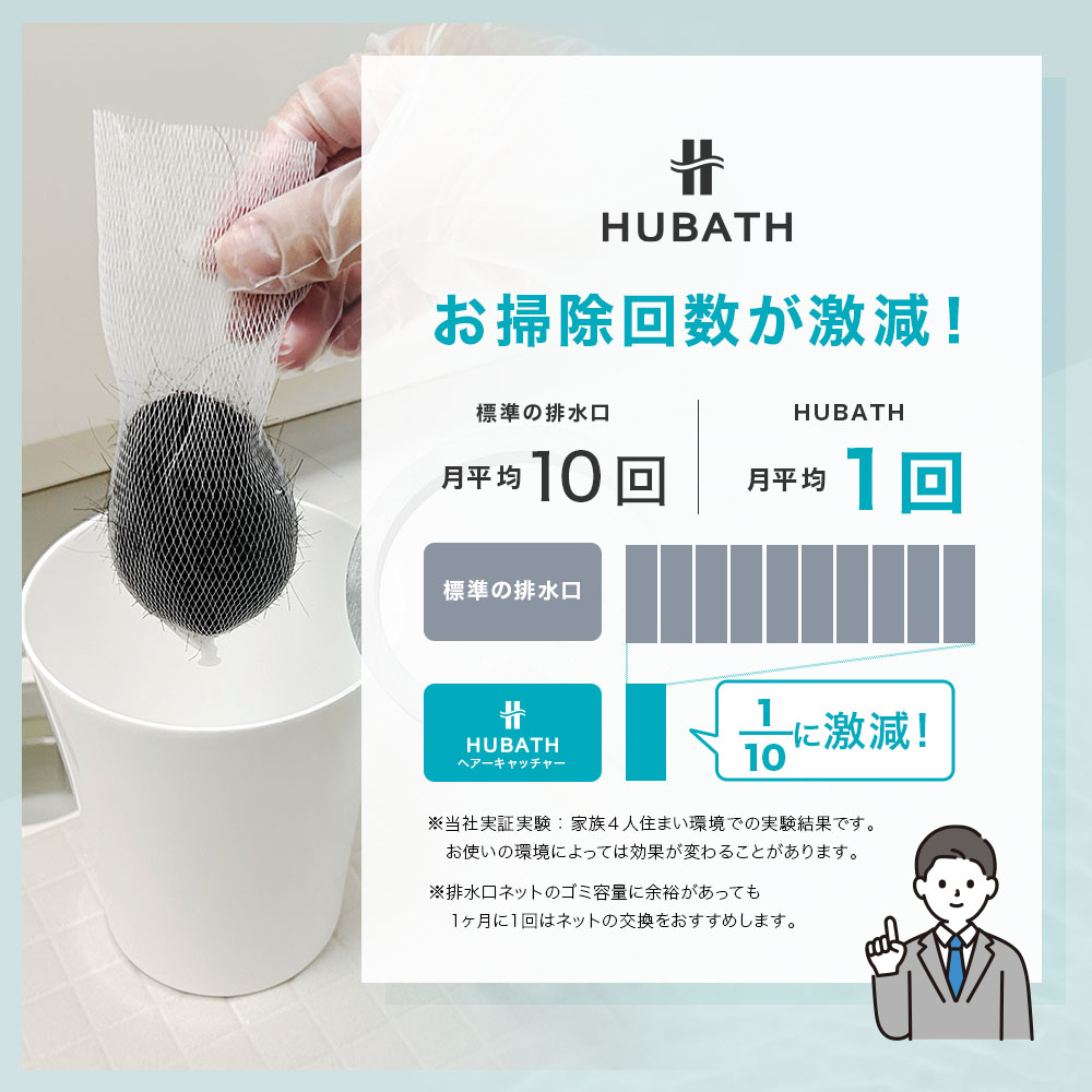 B*5様 HUBATH ヒューバス お風呂 マグネット ヘアー キャッチャー HUBATH（ヒューバス）お風呂用 マグネットヘアーキャッチャー｜Yahoo