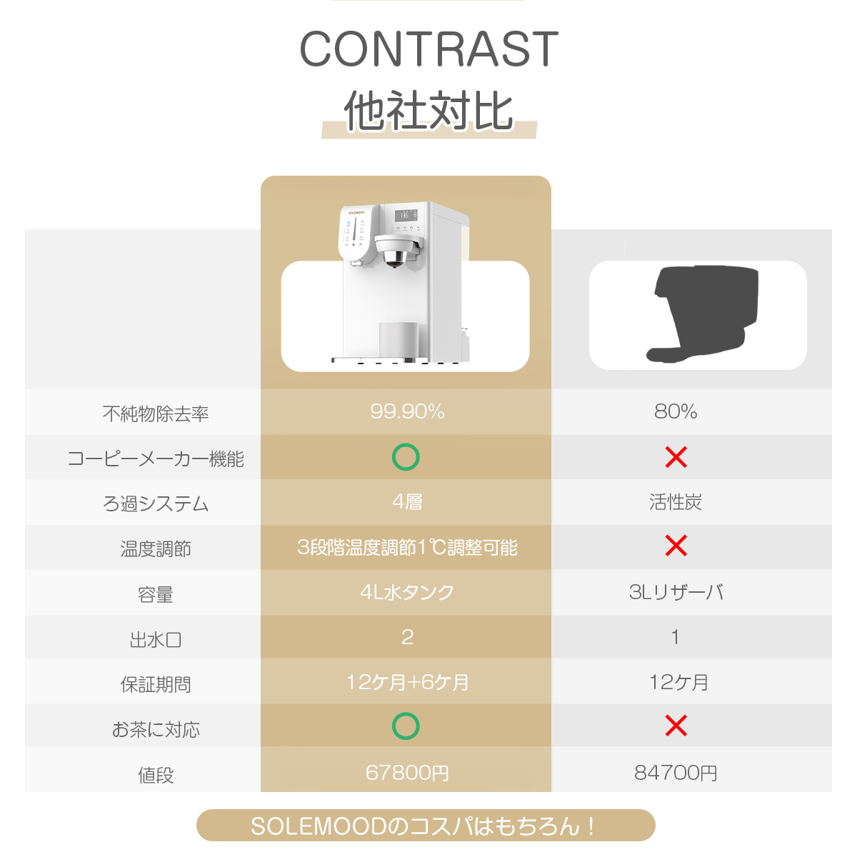 注文後の変更キャンセル返品 ＼ お買い物マラソン エレン 整水器 元付