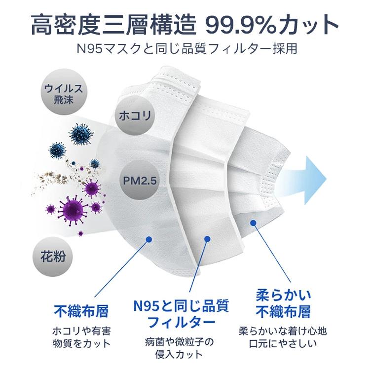 評価 在庫あり 立体型 マスク 1000枚 3層構造 99.9％カット 使い捨てマスク mask ますく 不織布マスク ウイルス飛沫防止 PM2.5対応  防護マスク 防塵マスク 花粉症対策 風邪予防 ふつうサイズ 大人用 1000枚入 50枚入り×20箱 男女兼用 ssk fucoa.cl