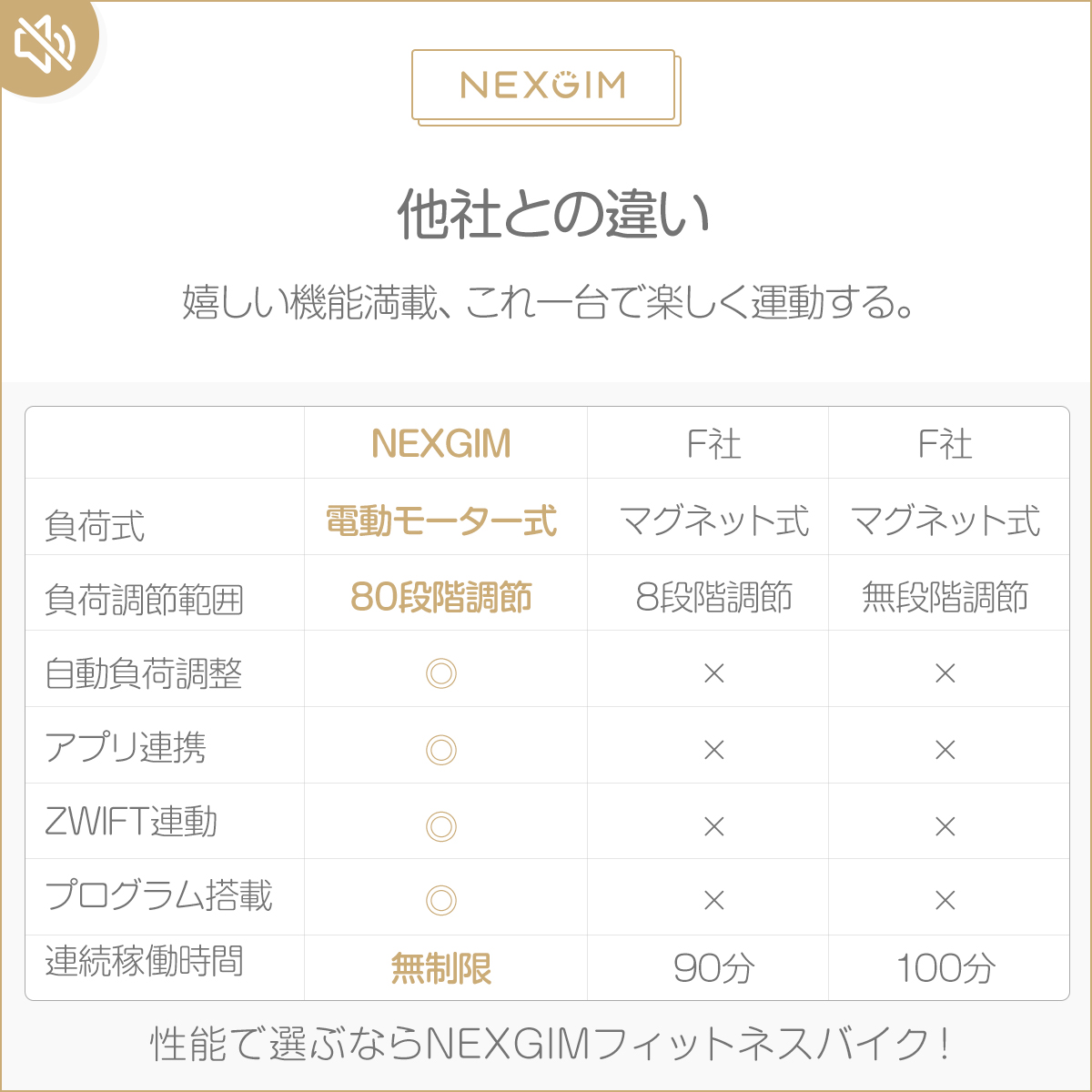 最新作の 新品、未使用 送料無料 AI フィットネスバイク NEXGIM MG03