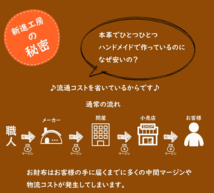 史上最も激安 永久無料保証 羊革フラップ式長財布 全6色 シンシアエナメルレザー 新進工房 メンズ レディース ペア 夫婦 プレゼント 本革 羊革 誕生日 ユニセックス 男性 女性 財布 レザー ツヤツヤ かわいい 時間指定不可 Doutoresdaalegria Org Br