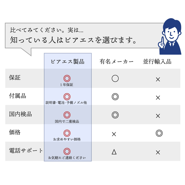 楽天市場 新型 Viaes ビアエス 携帯 おしり洗浄器 携帯用洗浄機 電動 携帯用 シャワートイレ ポータブル ハンディ トワレ ウォッシュ トイレシャワー 簡易 便利グッズのviaes ビアエス