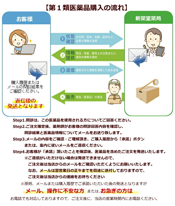 アラセナS 2g 口唇ヘルペスの軟膏市販薬 第1類医薬品 再再販