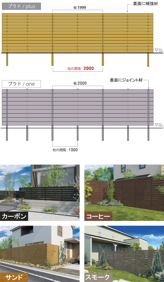 アルミ入り合成木材 Diyエクステリアstyle Japan Group強さが もたらすもの プラドplus登場 板隙間10mm グローベン グローベン エクステリア ガーデンファニチャー 目隠しフェンス 樹脂 プラドプラス 長さw8000mm 高さh1390mm 12段 アルミ 樹脂 Diy 組立て部材セット