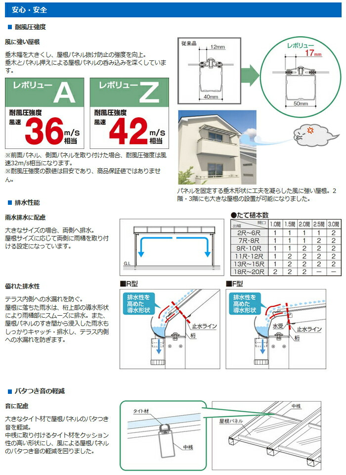 人気の福袋 最安値級価格 新品、未使用 テラス屋根 三協アルミ 三協