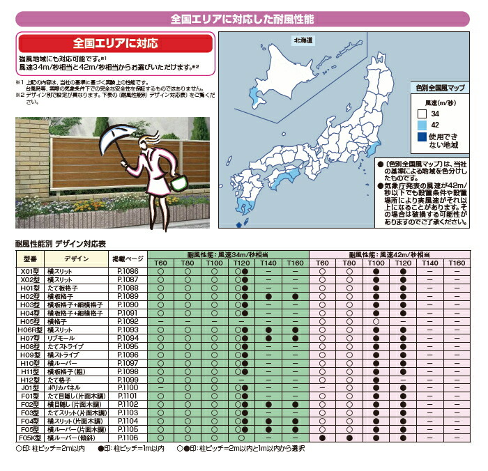 フェンスYKK YKKapルシアスフェンスH08型用自由柱木調カラーH1000耐風圧強度34m 秒相当仕様 柱ピッチ2ｍ以内境界 屋外 アルミ 形材 フェンスガーデン DIY 塀 壁 囲い 登場!