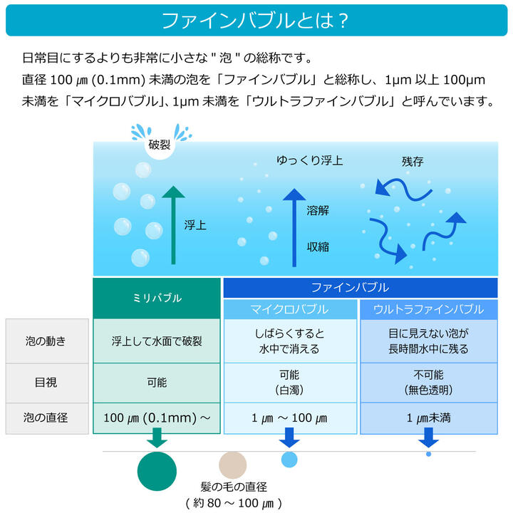 楽天市場 特許取得 マイクロバブル発生装置 蛇口用 キッチン お風呂用 アクアビュル Aq Fineプレゼント 節水 アダプター 浴槽 ファインバブル ウルトラファインバブル マイクロバブル マイクロナノバブル ナノバブル 洗浄力 保湿 Aqua Bulle Aq Aqua Bulle