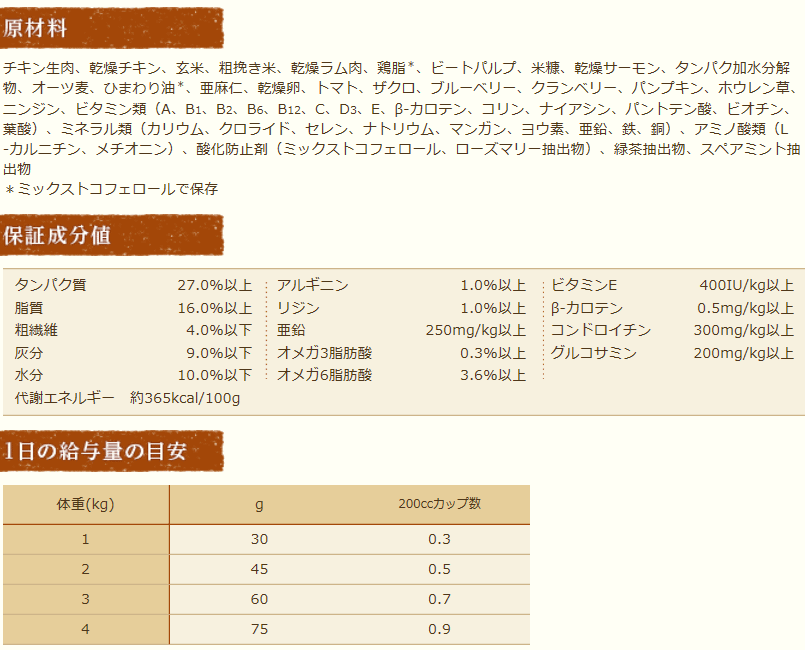 楽天市場 ドッグフード 送料無料 シュプレモ 超小型犬4kg以下用 成犬用 4kg チワワ 小型犬 ドッグフード アダルト ホリスティック 犬 用フード チワワ専門店スキップドッグ