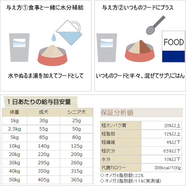 楽天市場 チワワ フード ナチュラルハーベスト レバエイド 150g チワワ 小型犬 サプリメント ペットのサプリ フード 腎臓 肝臓 チワワ専門店スキップドッグ