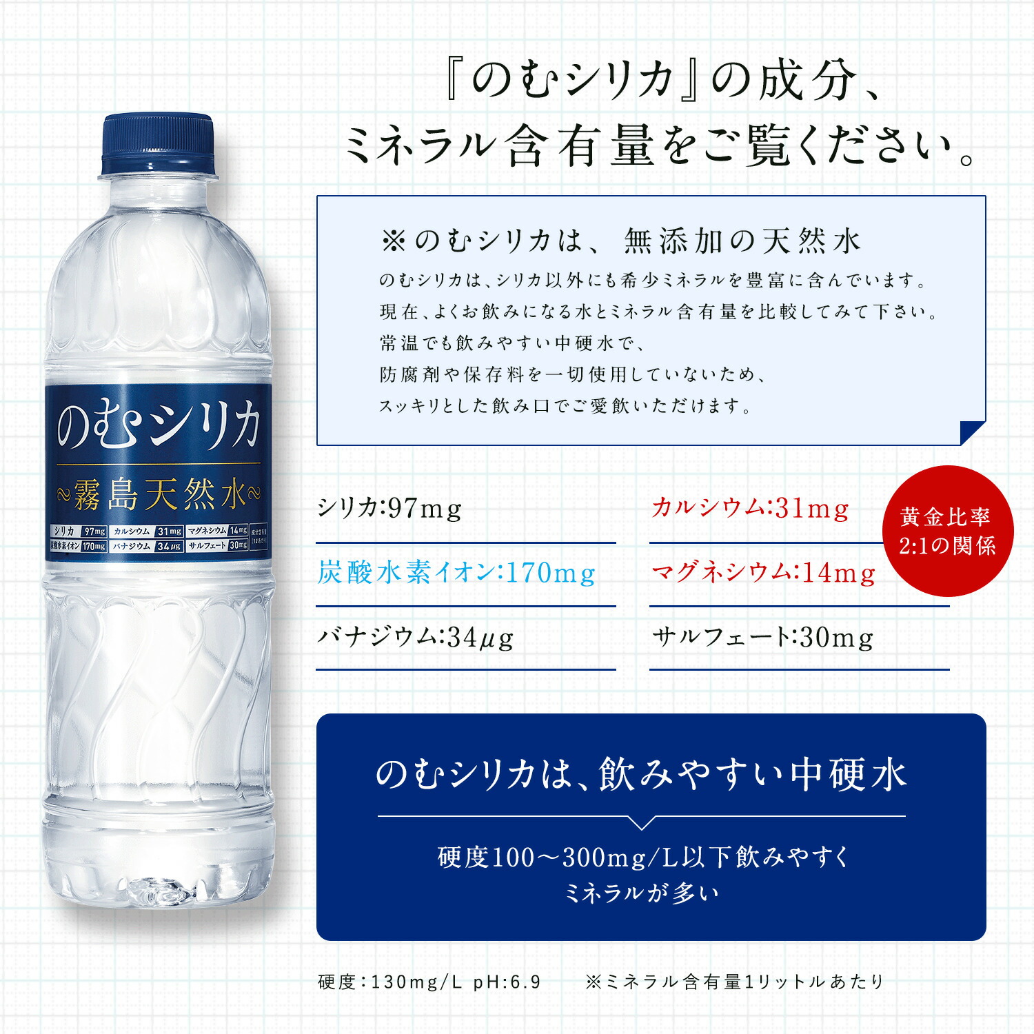 ポイント5倍】 シリカ水 霧島天然水のむシリカ のむシリカ 【1箱