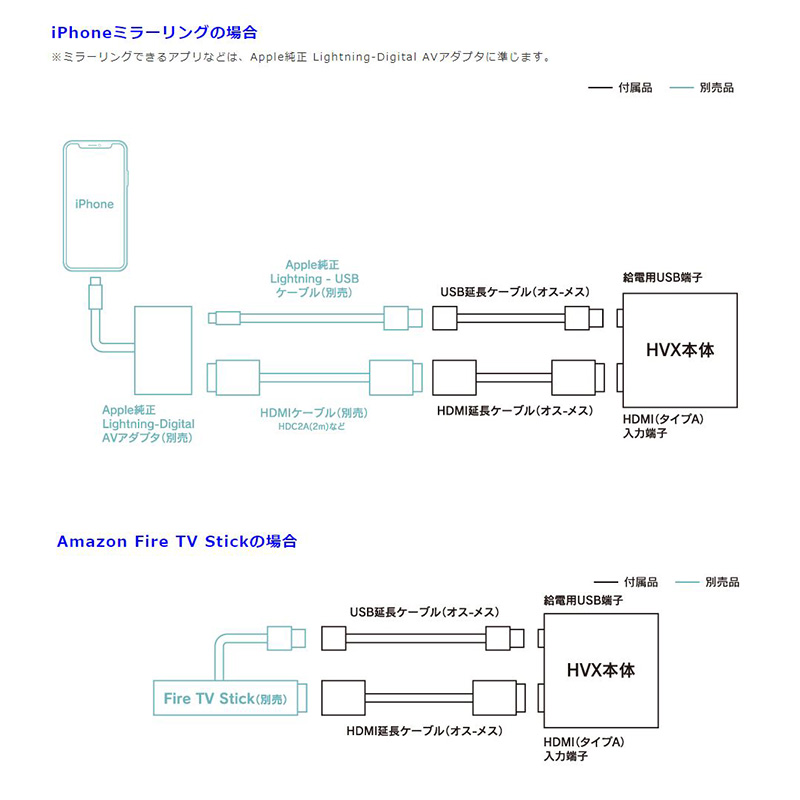 Beat-Sonic ビートソニック トヨタ ハリアー 外部入力アダプター(HDMI