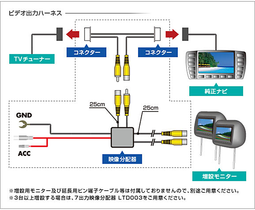 5％OFF5％OFFデータシステム Data System ビデオ出力ハーネス VHO-N24