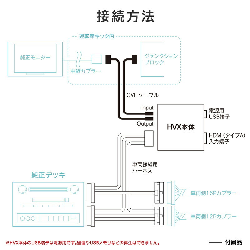 在庫限り Hvxl03 Beat Sonic ビートソニック デジタルインプット 10系レクサスnx専用 H26 7 H29 9 Fucoa Cl