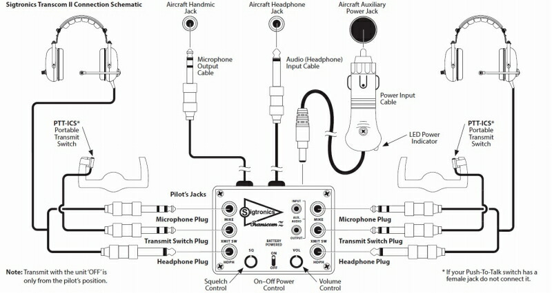 Sigtronic Wiring Diagram - Complete Wiring Schemas