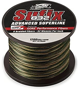 【中古】【輸入品・未使用】Sufix 660???310?CA 832編組ライン|スカイマーケットプラス