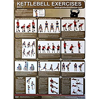 【中古】【輸入品・未使用】Productive Fitness Poster Series Kettle Bell Basic Exercises Non-Laminated