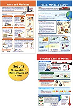 【中古】【インポート品・未当て嵌める】NewPath Learning 94-3504 Force and Motion Bulletin Board Chart Set (Pack of 3)