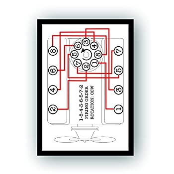 【中古】【輸入品・未使用】Firing order decal???ファイアウォールのホットロッドクラシックマッスルストリートまたはRace車のオールズモビルOldsmobile 350、455?V8エ｜スカイマーケットプラス