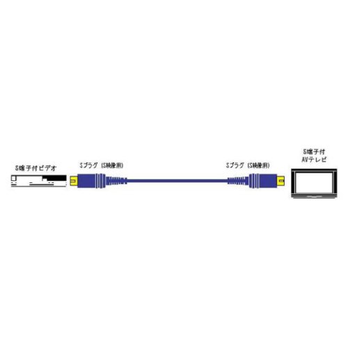 【中古】【非常に良い】JVCケンウッド ビクター Sプラグ-Sプラグ 1M 24金メッキ VC-S110G