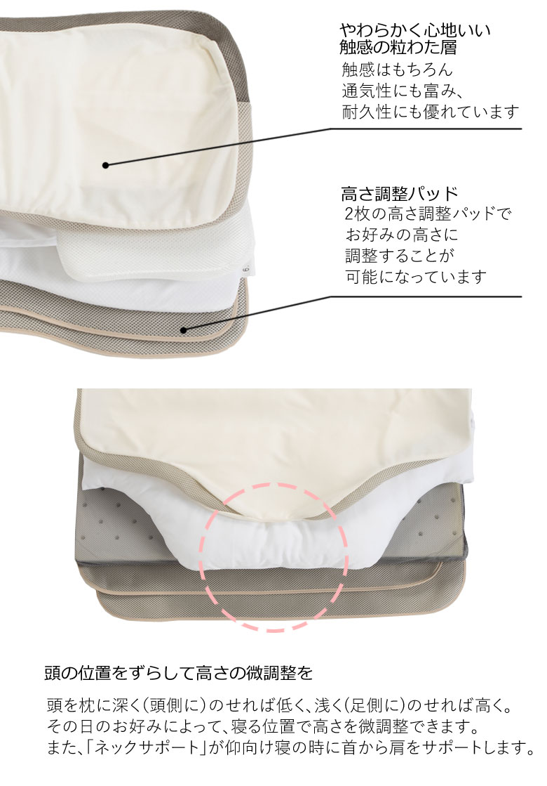 格安人気 楽天市場 パラマウントベッド ピロー アクティブスリープ 枕 仰向けタイプ Pillow ハイタイプ ロータイプ 高さ調節 かたさ調節 ビッグサイズ 洗える ふとん通販ねむりサプリ 超歓迎 Www Lexusoman Com