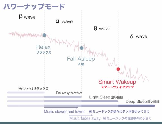 楽天市場 Luuna ルーナ スマートアイマスク 眠りやすくさせて起きやすいタイミングで起こしてくれる 脳波 Ai ヘルステックウェアラブル睡眠デバイス Ai機械学習機能搭載 公式 ウェザリー ジャパン