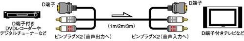 SONY D端子ケーブル 2m VMC-DDRK20