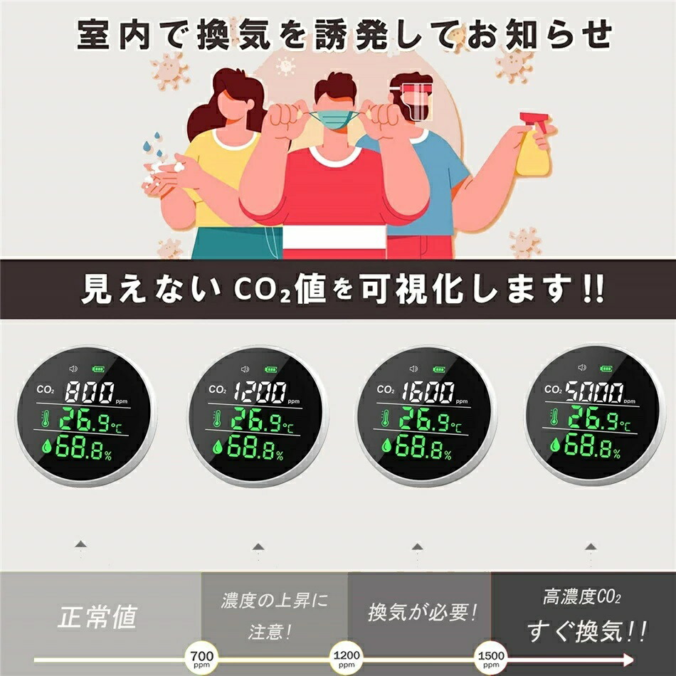 楽天市場 3in1 空気質測定器 Co2センサー Co2測定器 二酸化炭素濃度計 二酸化炭素検出器 Co2メーターモニター 空気質検知器 高精度 電子測定機器 テスター ポータブル 湿度 温度 測定器 Usb給電 検測機 リアルタイム監視 大画面 操作簡単 オフィス 室内 寝室 車用