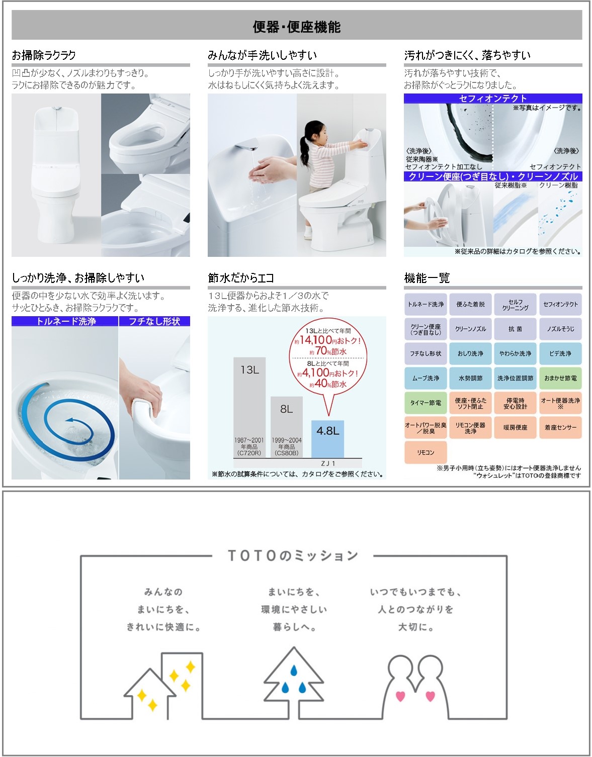 TOTO ウォシュレット一体型便器 ZJ1 手洗付 床排水200mm ホワイト 便器