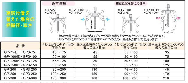 取扱店舗限定アイテム アーム(ARM) ギヤープーラー 3本爪 GP3-200