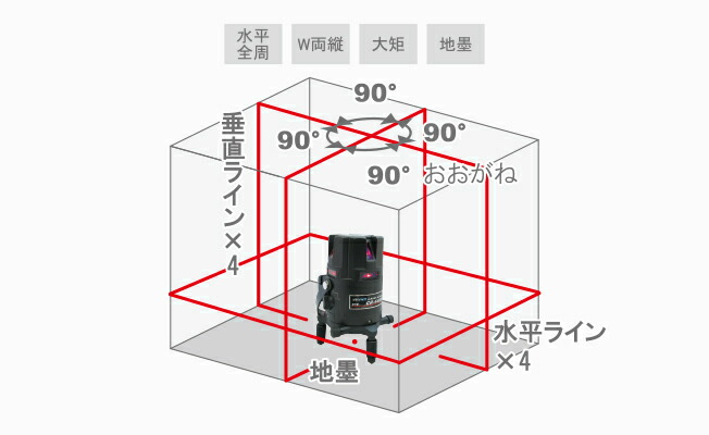 配送日指定可 STS 高輝度レーザー墨出器 CR-440R CR440R(1487053) | enmouvement.ch
