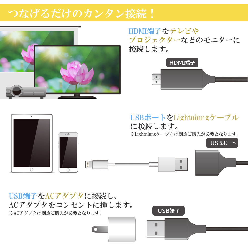 iPhone HDMI 変換 ケーブル ミラーリング スマホ テレビ iPad 変換アダプタ アダプタ TV ライトニング モニター｜スマートサプライ