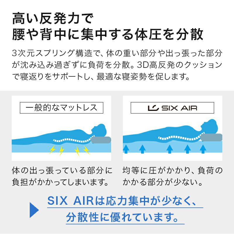 市場 SIXAIR 3D高反発 6つ折り敷布団 シックスエアー