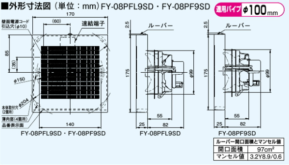 楽天市場 Panasonic パナソニック パイプファン Fy 08pfl9sd 8cmプロペラファン フィルター 本体スイッチ付 格子ルーバー形 小風量形 住まeるデパート 楽天市場店